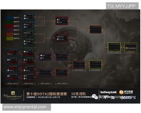 DOTA2专题深度解析IG战队的崛起与辉煌历程